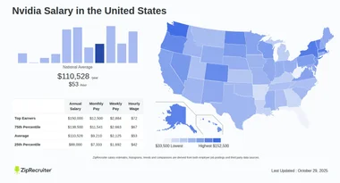 Nvidia Salary: Hourly Rate October 2025 United States