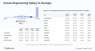 Salary: Ocean Engineering in Georgia (January, 2025)