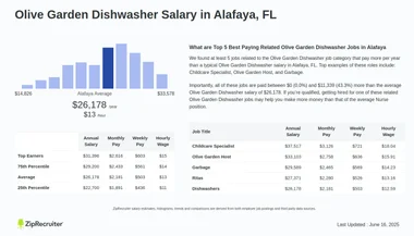 How Much Do Olive Garden Dishwashers Make: Salary Insights
