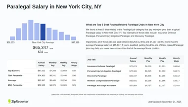 Salary: Paralegal in New York City, NY (Jan, 2025)