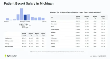 Whores Muskegon