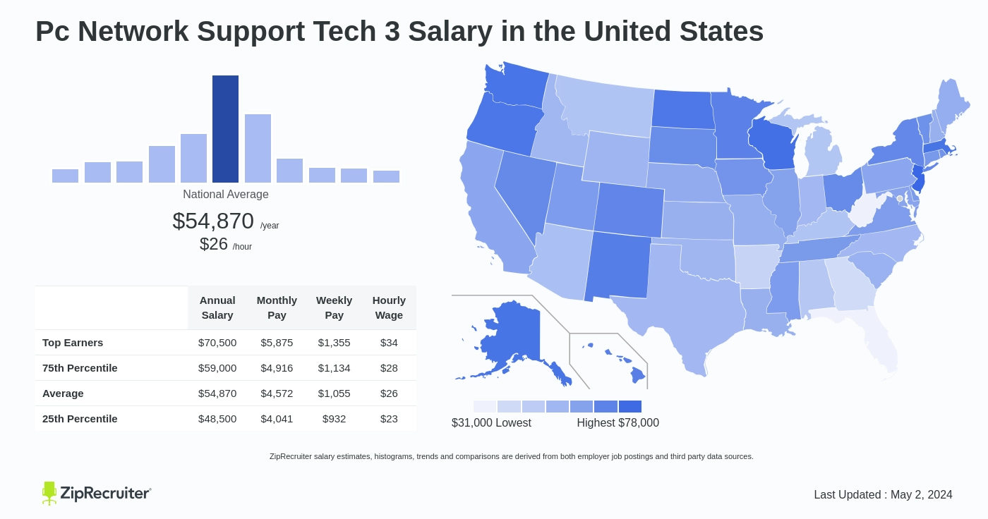 Pc Network Support Tech 3 Salary: Hourly Rate March 2024