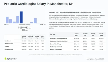 Salary: Pediatric Cardiologist in Manchester, NH (Jan, 2025)
