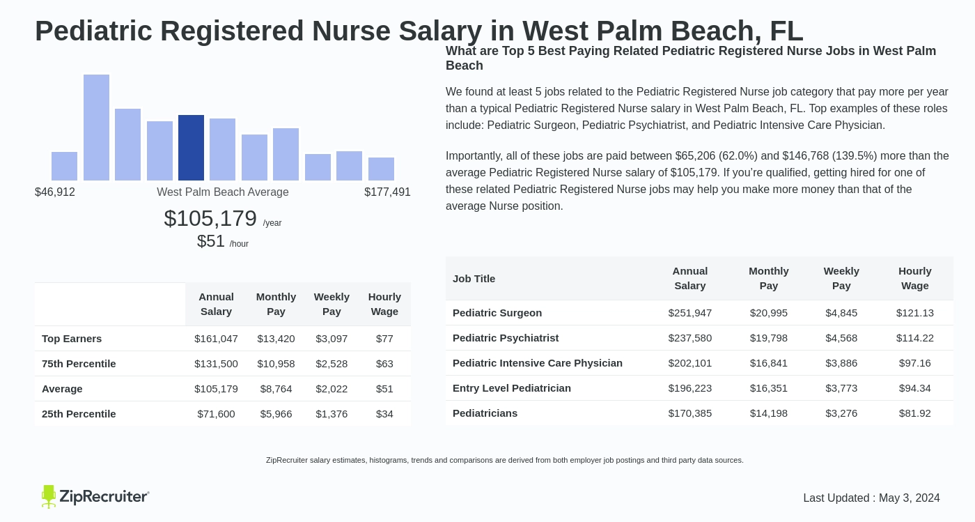 West Palm Beach - Palm Beach Pediatrics