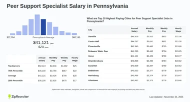 Peer Support Specialist Salary in Pennsylvania (Hourly)
