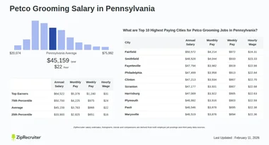 Petco Dog Grooming Cost: Affordable Care for Your Pet