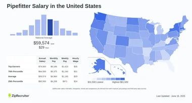 Infographic summarizing the average salary for pipefitters across the U.S.