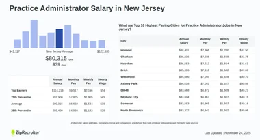Salary: Practice Administrator in New Jersey (Jan, 2025)