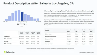 Product Description Writer Salary: What to Expect in 2024