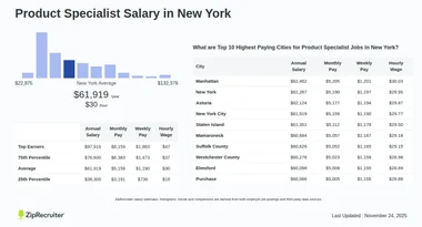 Product Specialist Salary in New York: Hourly Rate (Jan 25)