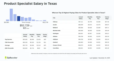 Product Specialist Salary in Texas: Hourly Rate (Jan, 2025)