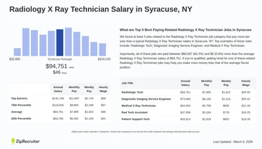 X Ray Technician Salary Syracuse Ny