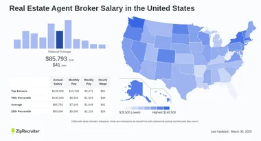 Real Estate Agent USA Salary: Earnings Unveiled!