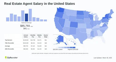Real Estate Agent USA Salary: Earnings Unveiled!