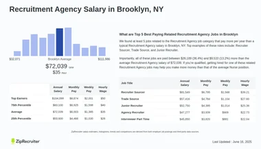 Salary: Recruitment Agency in Brooklyn, NY (Jan, 2025)