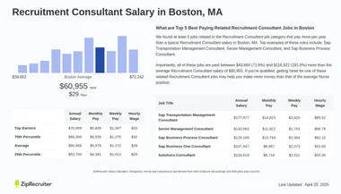 Salary: Recruitment Consultant in Boston, MA (Jan, 2025)
