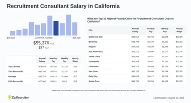Salary: Recruitment Consultant in California (Jan, 2025)