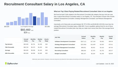 Salary: Recruitment Consultant in Los Angeles, CA (Jan 2025)