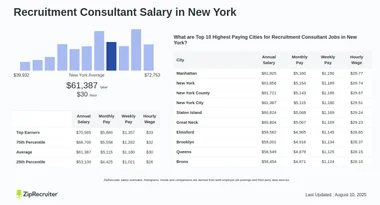 Salary: Recruitment Consultant in New York (January, 2025)