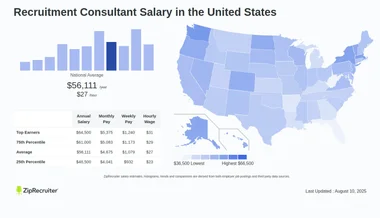 Salary: Recruitment Consultant (Jan, 2025) United States