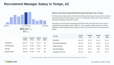 Salary: Recruitment Manager in Tempe, AZ (Jan, 2025)