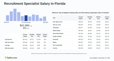 Salary: Recruitment Specialist in Florida (January, 2025)