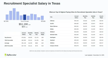 Salary: Recruitment Specialist in Texas (January, 2025)