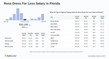 Ross hourly pay store