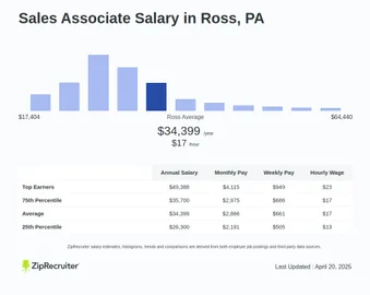 Hourly pay at ross hotsell