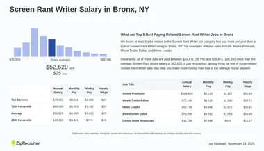 Screen Rant Writer Salary in Bronx, NY: Hourly Rate (Dec 24)