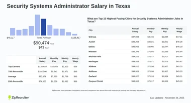 Security Systems Administrator Salary in Texas (Hourly)