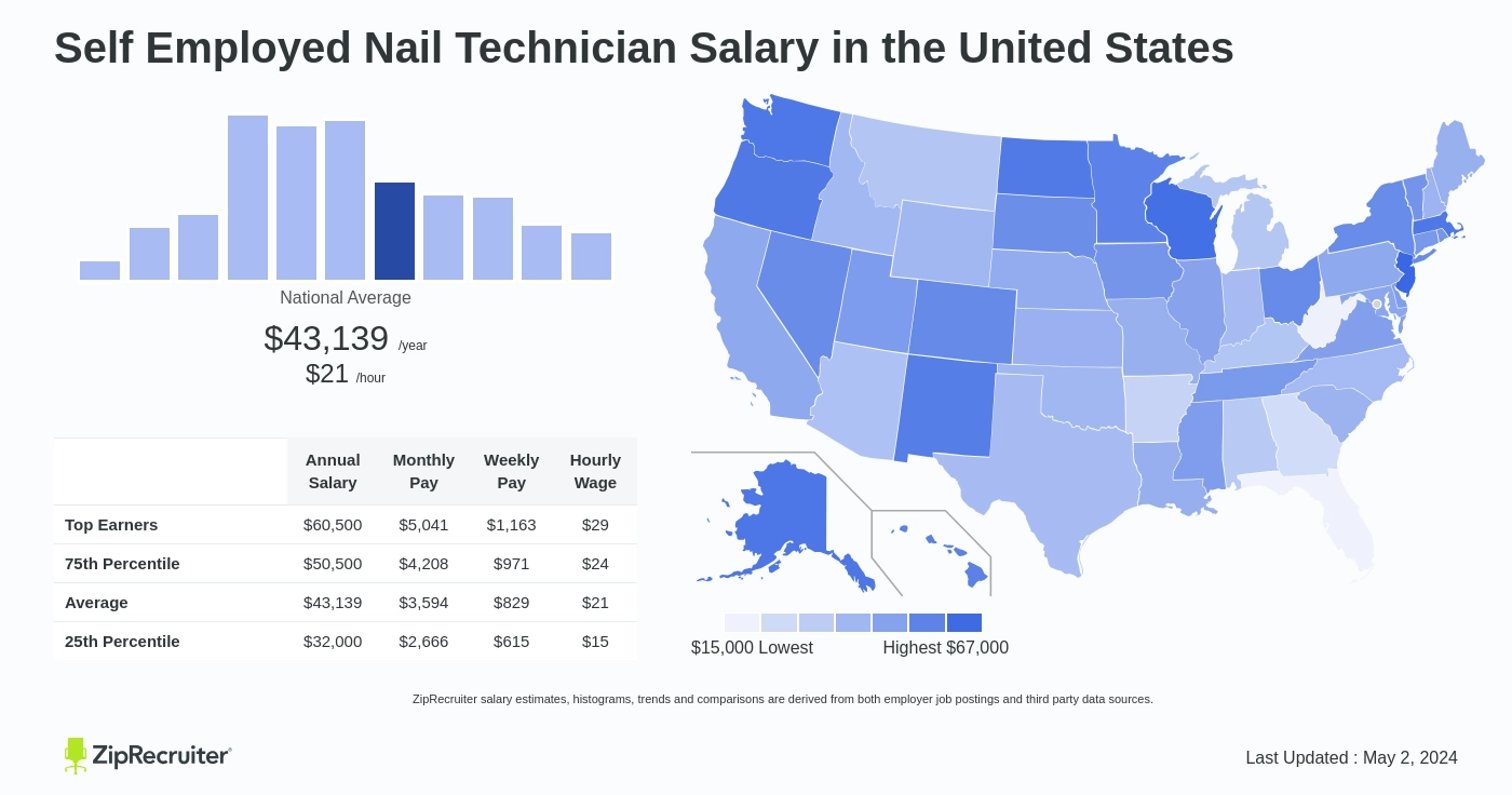 10. Nail Technician Compensation in Colorado - wide 2