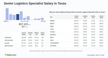 Salary: Senior Logistics Specialist in Texas (Jan, 2025)