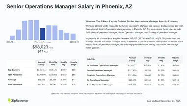 Salary: Senior Operations Manager in Phoenix, AZ (Jan, 2025)