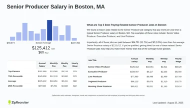 Salary: Senior Producer in Boston, MA (Jan, 2025)