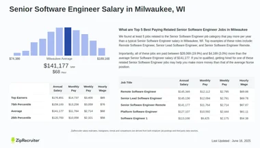 Salary: Senior Software Engineer in Milwaukee, WI (Jan 2025)