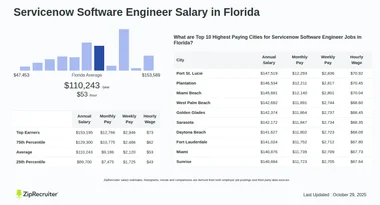 Salary: Servicenow Software Engineer in Florida (Jan, 2025)