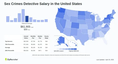 Salary: Sex Crimes Detective (October, 2024) United States