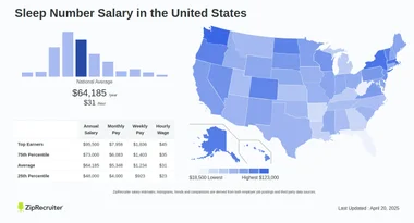 Sleep Number Salary Hourly Rate December 2024 USA