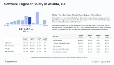 Salary: Software Engineer in Atlanta, GA (Jan, 2025)