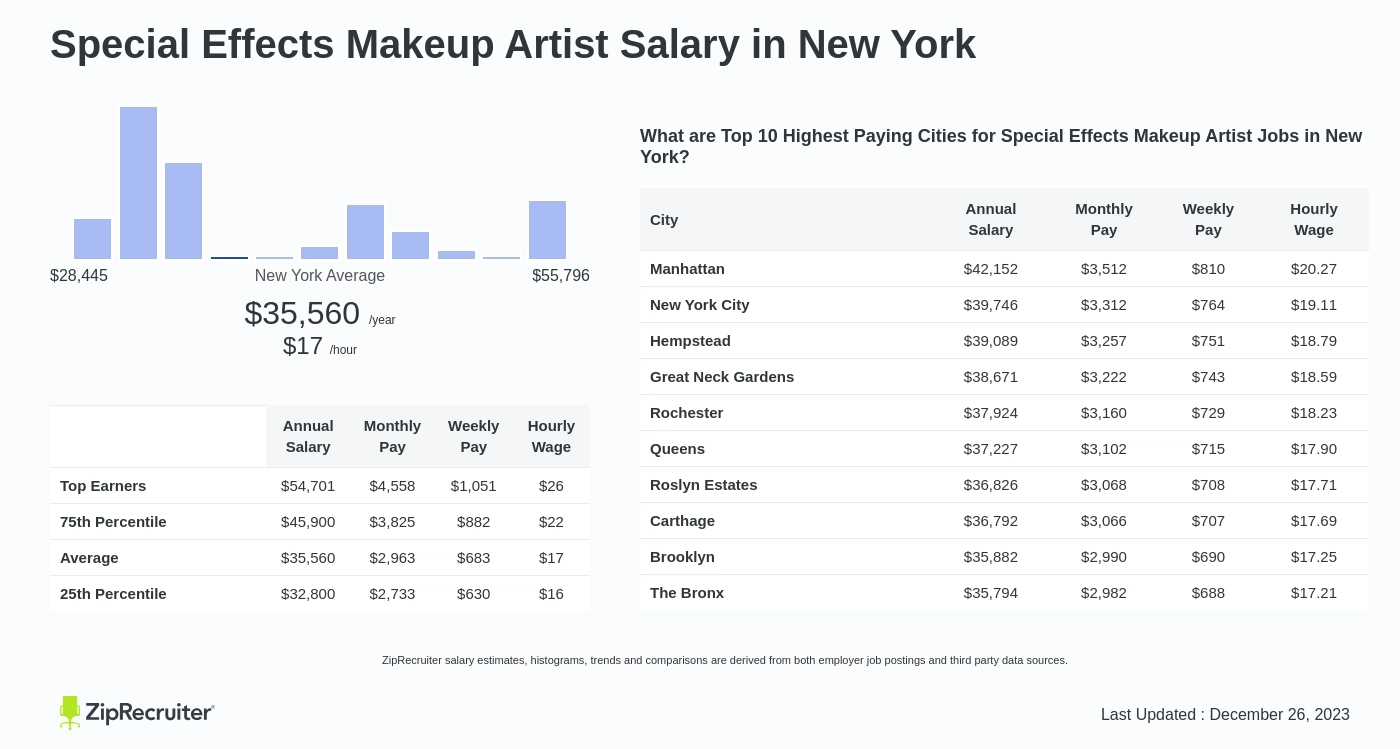 Special Effects Makeup Artist Salary In