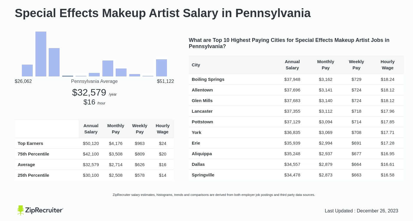 Special Effects Makeup Artist Salary In
