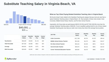 Salary: Substitute Teaching in Virginia Beach, VA (Jan 2025)