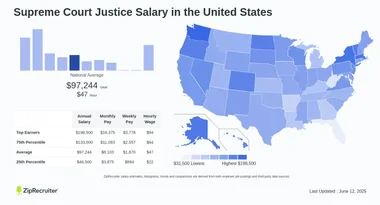 Supreme court salaries clearance
