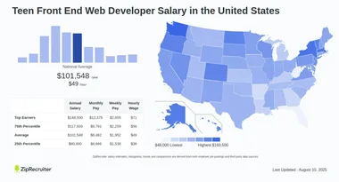 Salary: Teen Front End Web Developer (Jan, 2025) US