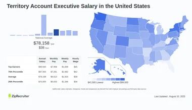 Salary: Territory Account Executive (Jan, 2025) US