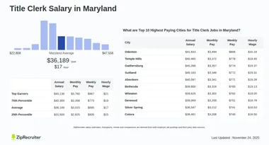 Title Clerk Salary in Maryland: Hourly Rate (Jan, 2025)