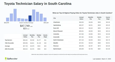 How Much Does A Toyota Technician Make: Salary Insights Revealed