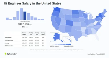 Salary: Ui Engineer (January, 2025) United States