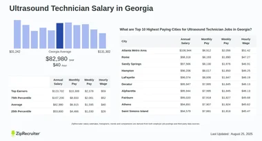 Salary: Ultrasound Technician in Georgia (January, 2025)